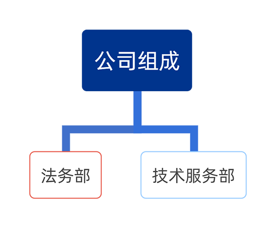 人员组织架构-1.png